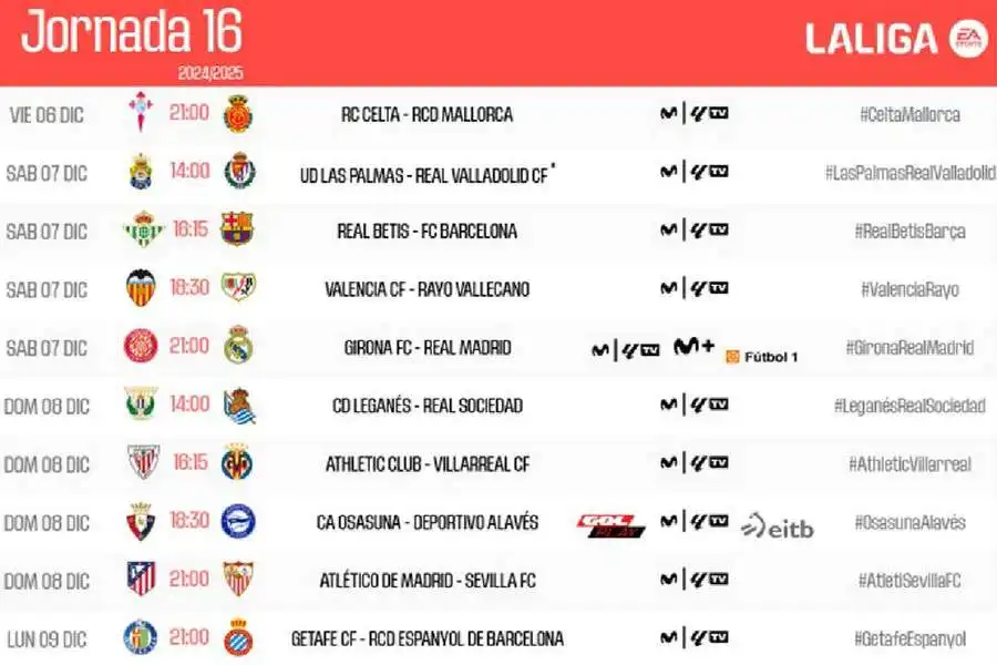 Moeve Fútbol Zone: Un Análisis Profundo de la Jornada 16 de LaLiga