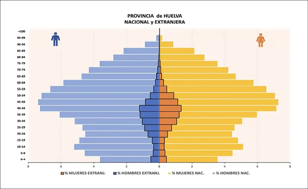 La Contribución de los Inmigrantes al PIB de Málaga: Un Análisis Detallado