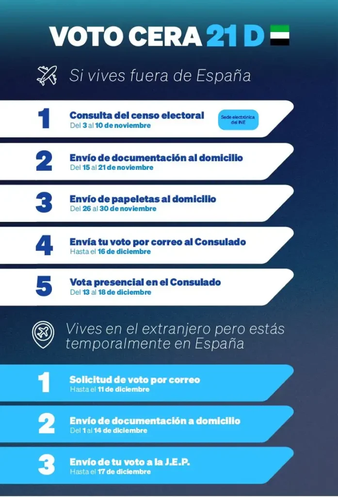 El Partido Popular y las Dudas sobre el Voto por Correo en Extremadura