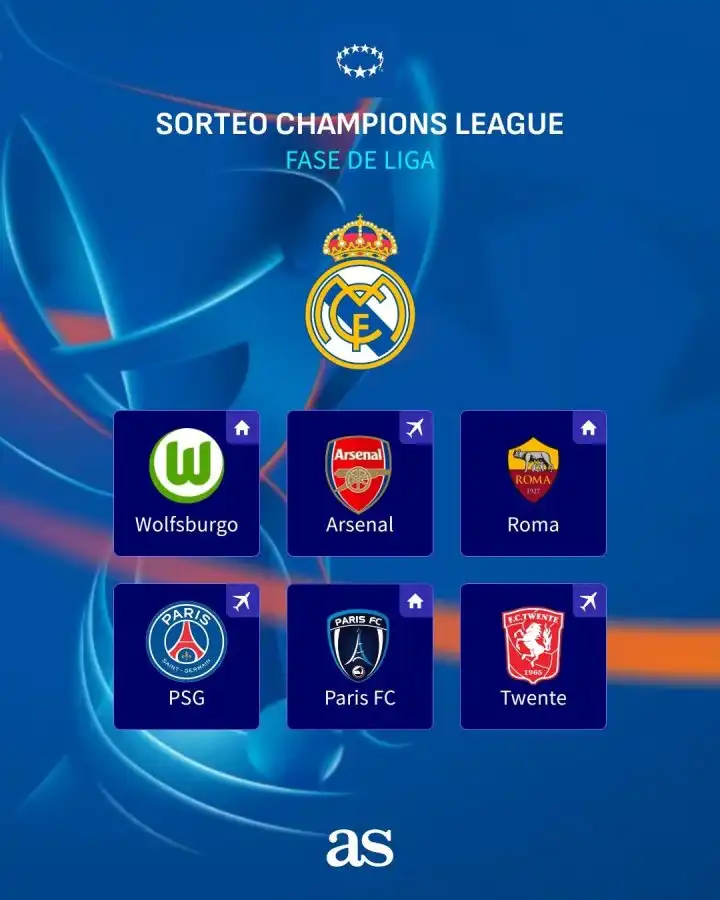 Sorteo de la Champions Femenina: Rivales y Expectativas para los Equipos Españoles