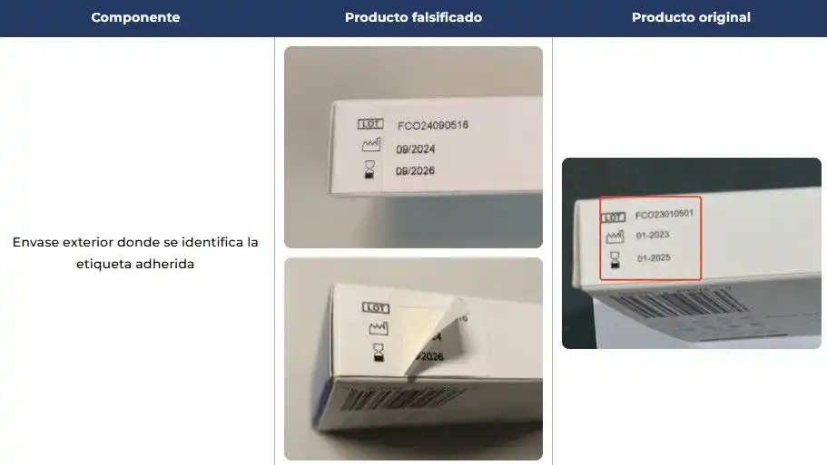 Advertencia sobre Test Falsificados de COVID-19 y Gripe en Europa