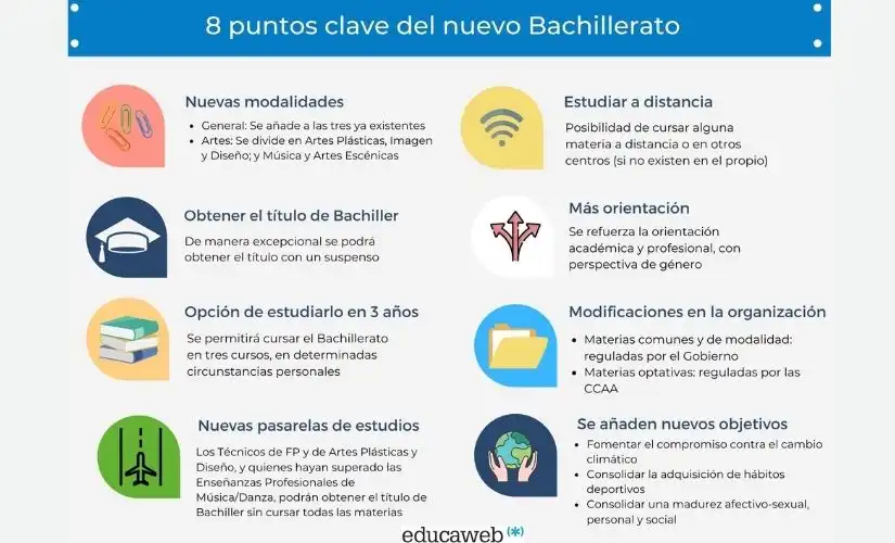 Cambios en el Currículum de Bachillerato en Catalunya: Un Nuevo Enfoque Educativo