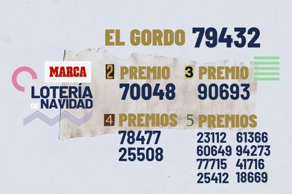 La Lotería de Navidad 2025: Resultados y Momentos Destacados
