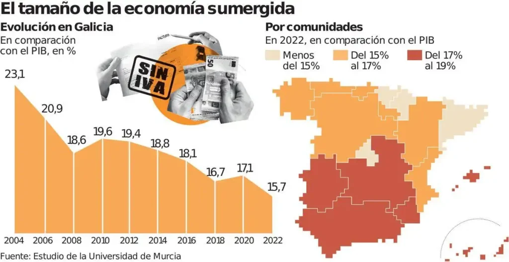 Desigualdades Económicas en Galicia: Un Análisis del PIB Municipal