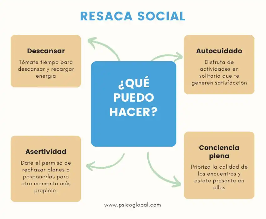 El Agotamiento Social: Cómo Manejar la Fatiga en las Interacciones Sociales
