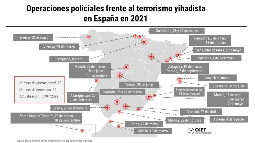 Aumento de Detenciones por Yihadismo en España: Un Análisis de la Situación Actual