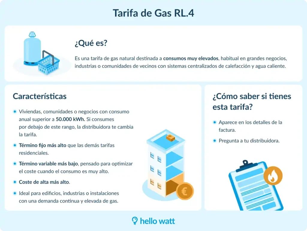 Reducción de Tarifas de Gas: Impacto y Detalles Clave