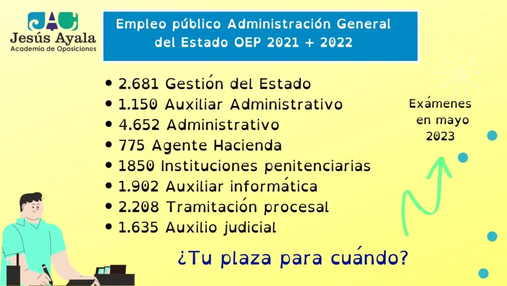 Nuevas Oportunidades Laborales en la Administración Pública: Convocatorias de Oposiciones