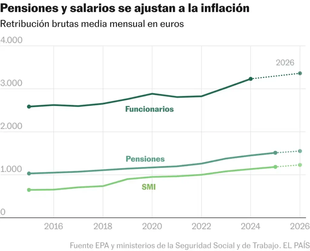 Análisis de la Inflación en España: Tendencias y Proyecciones para 2026