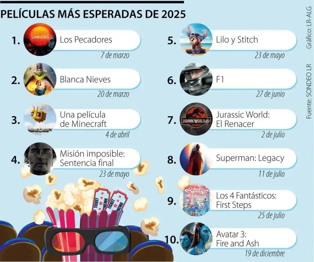 Nuevas Propuestas Cinematográficas para Iniciar el Año