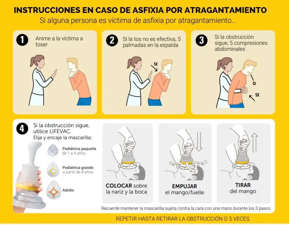 Cómo Actuar Ante un Atragantamiento en Soledad: Guía Práctica