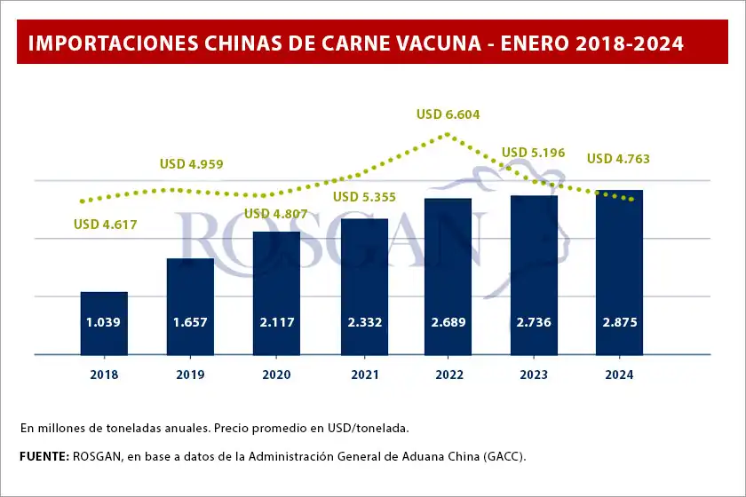 Nuevas Regulaciones Chinas sobre Importaciones de Carne de Vacuno: Un Cambio en el Comercio Global