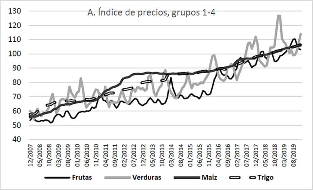 Impacto de la Inflación en el Costo de Vida: Un Análisis Detallado