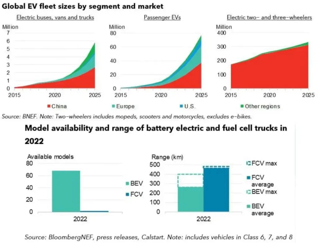 El Mercado Automotriz Español en 2025: Un Año de Recuperación y Cambios