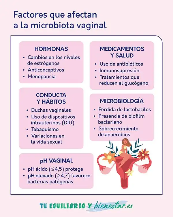 Entendiendo la Vaginosis Bacteriana: Consejos y Estrategias para el Manejo Efectivo