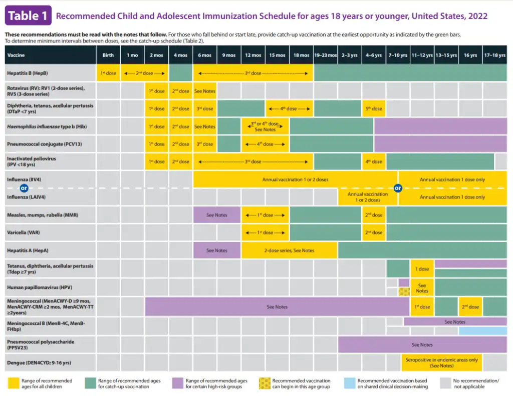 Cambios en el Calendario de Vacunación Infantil en Estados Unidos