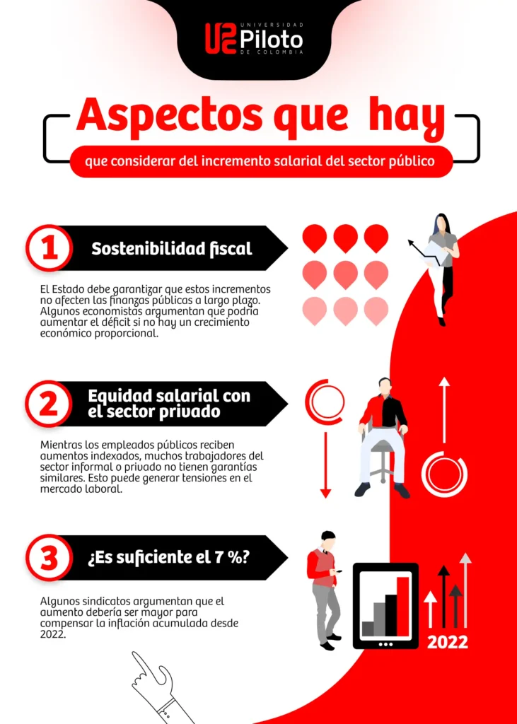 Incremento Salarial para Funcionarios: Lo Que Debes Saber para 2026