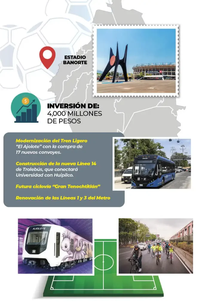 Transformaciones en la Movilidad Urbana: Lo Que Nos Espera en 2026