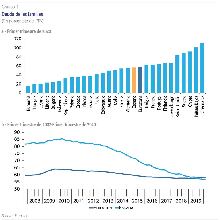 La Morosidad Familiar en España: Un Indicador de Recuperación Económica