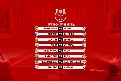 Sorteo de Octavos de Final de la Copa del Rey: Enfrentamientos y Expectativas