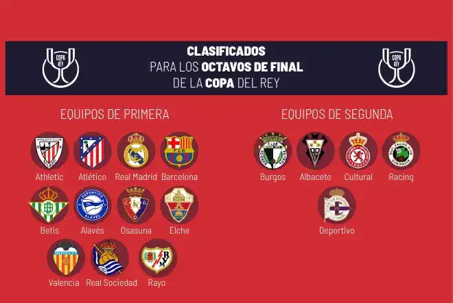 Emocionantes Emparejamientos en los Octavos de la Copa del Rey 2026