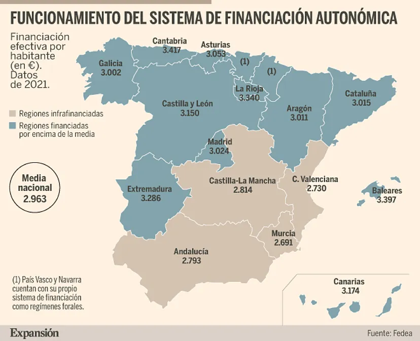 Reformas en la Financiación Autonómica: Un Nuevo Horizonte para la Equidad Territorial
