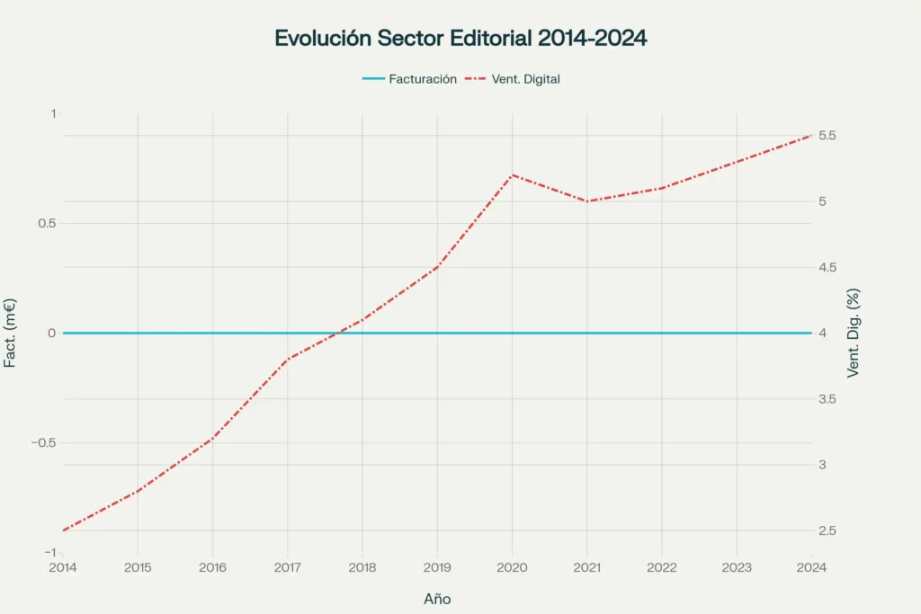 El Auge del Sector Editorial en Cataluña: Un Análisis de las Ventas Navideñas de 2025