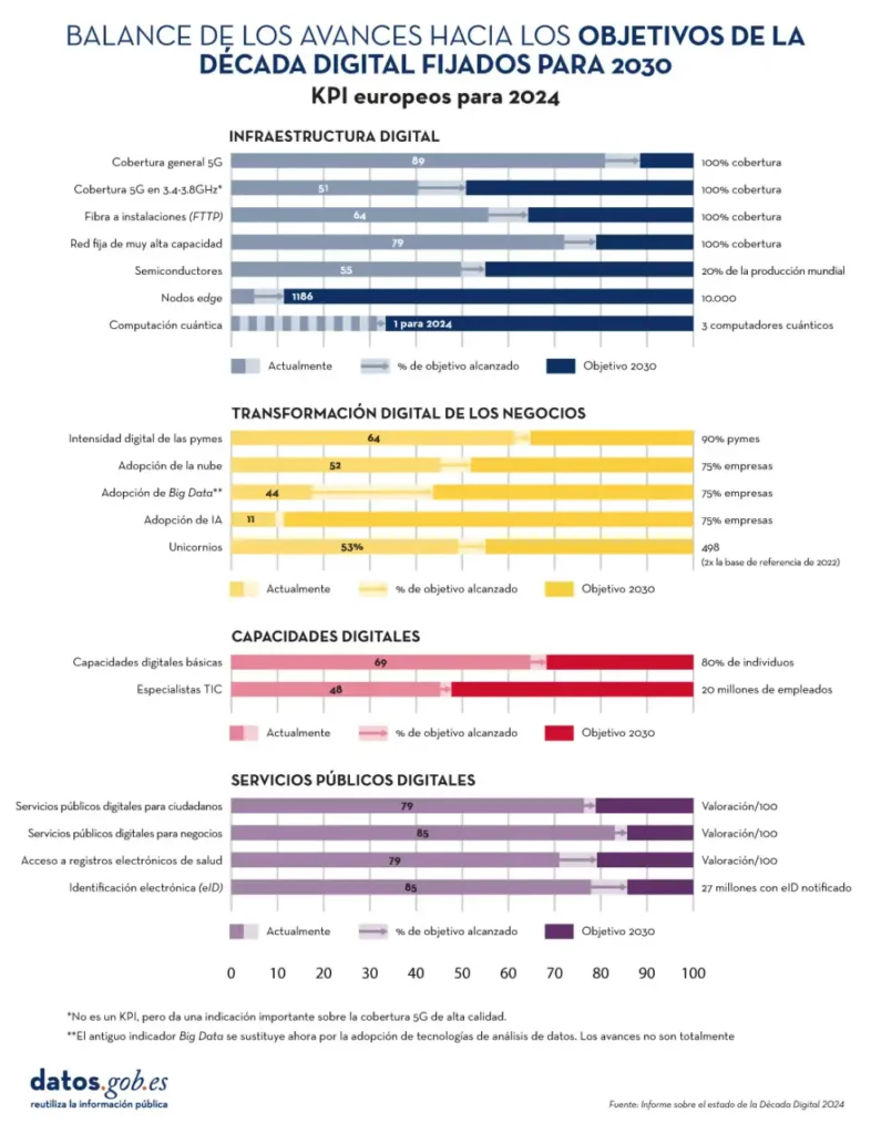 Novedades y Cambios en el Panorama Actual de España