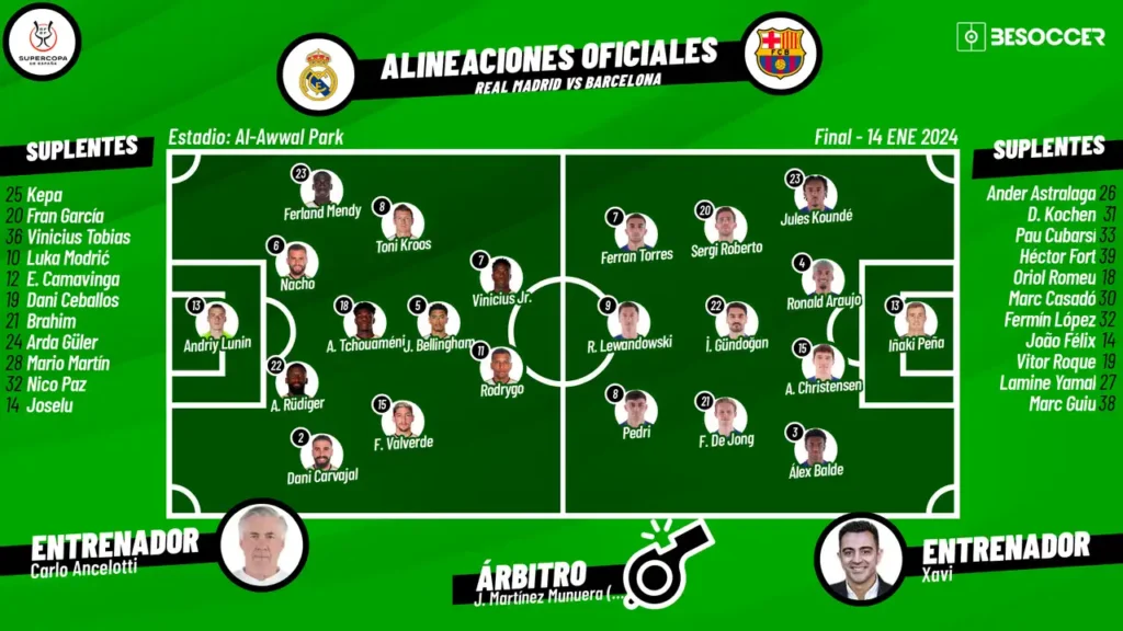 Expectativas y Alineaciones para la Gran Final de la Supercopa de España
