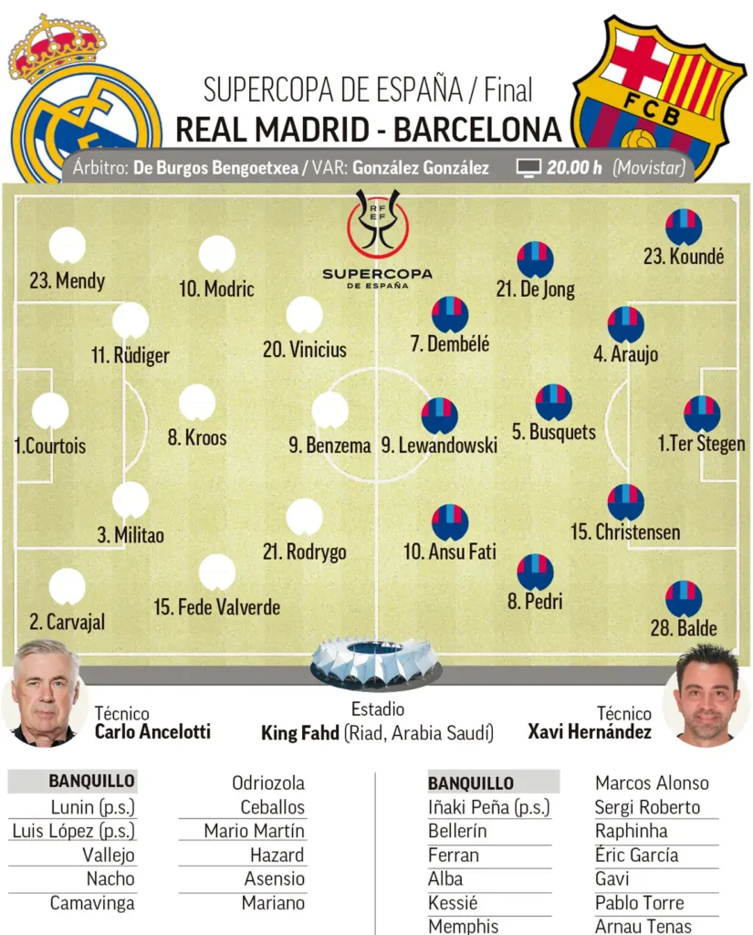 Expectativas y Estrategias para la Final de la Supercopa de España: Real Madrid vs Barcelona