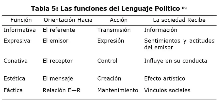 El Lenguaje de la Política: La Importancia de las Palabras en el Conflicto Internacional