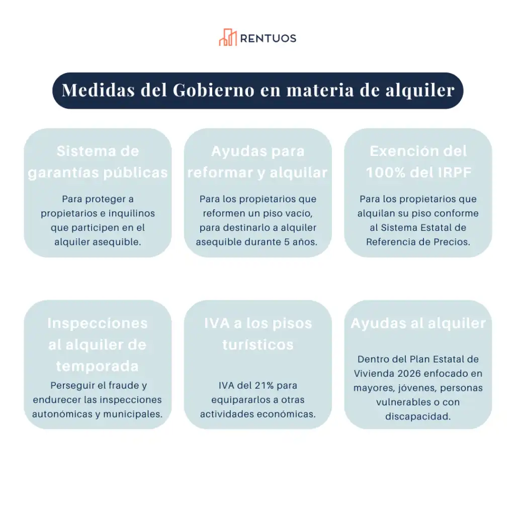 Nuevas Estrategias del Gobierno para Regular el Mercado de Alquileres en España