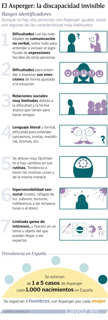 Entendiendo el Síndrome de Asperger: Mitos y Realidades