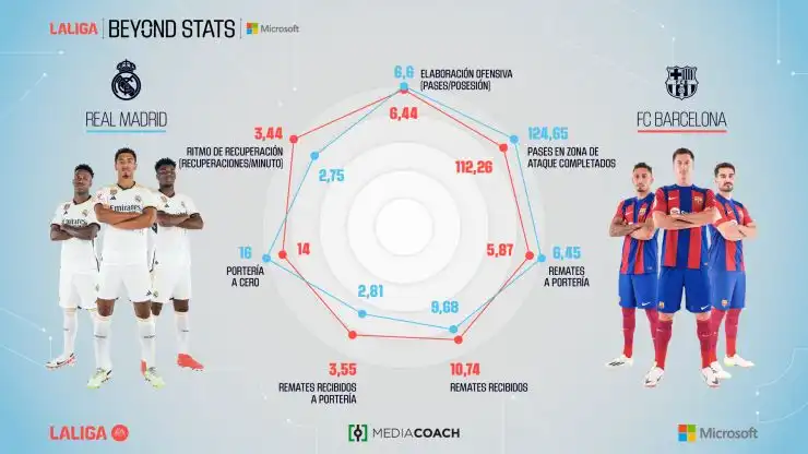 Análisis de la Actualidad del Fútbol Español: Un Vistazo a la Liga y Más Allá