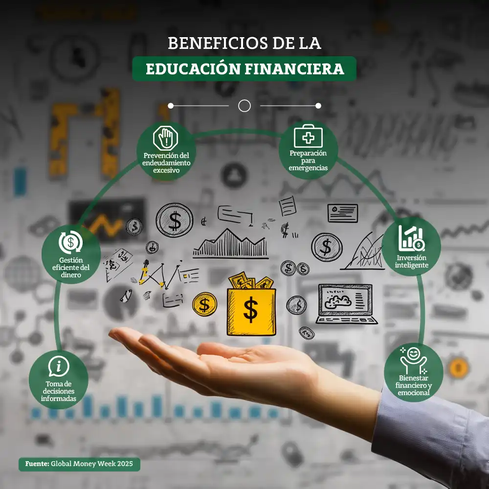 La Brecha en Educación Financiera: Un Desafío Global
