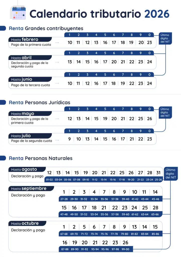 Calendario de la Declaración de la Renta 2026: Todo lo que Necesitas Saber