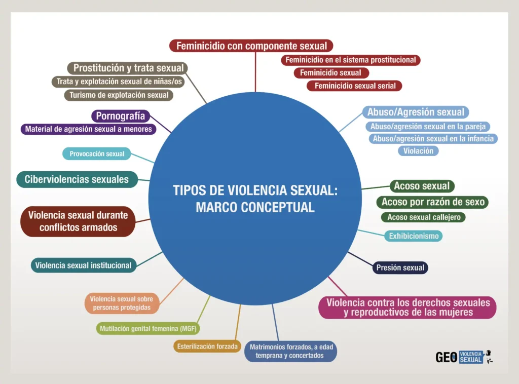 El Gobierno respalda a las denunciantes en casos de abuso sexual de figuras públicas