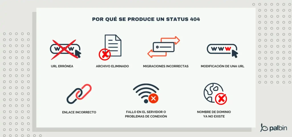 Navegando por el Error 404: Causas y Soluciones