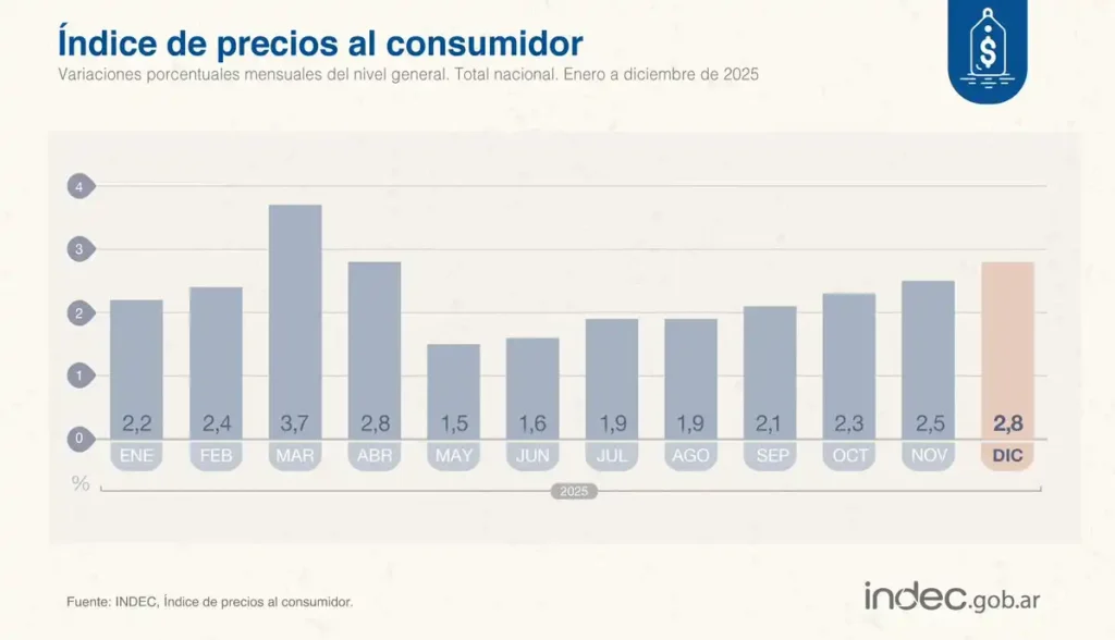 Análisis de la Inflación en Catalunya: Diciembre 2025