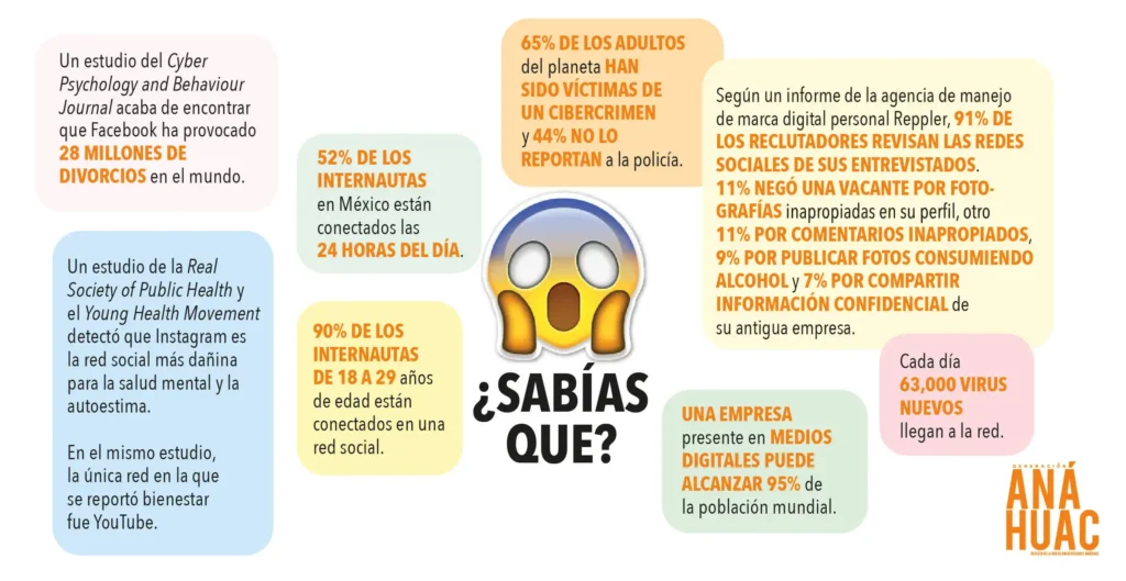 El Impacto de la Tecnología en la Vida Cotidiana: Un Análisis Actual