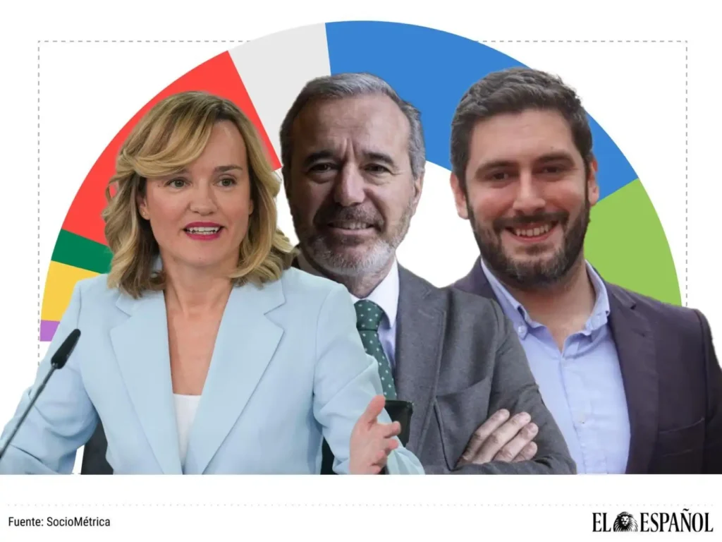 Perspectivas Electorales en Aragón: El Papel Clave de Vox y el Futuro del PSOE
