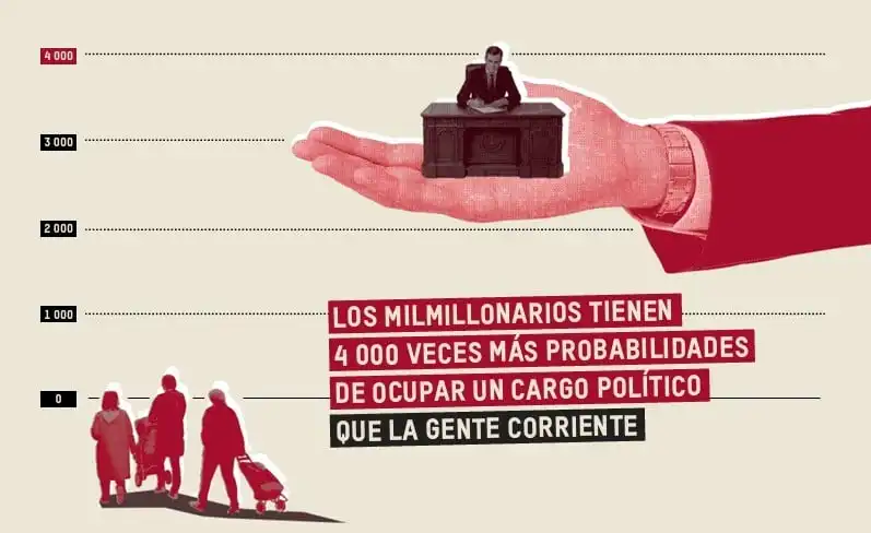 El Poder de los Milmillonarios: Influencia Política y Desigualdad Global