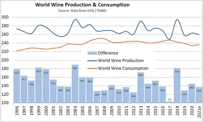 La Evolución del Vino: Tendencias y Cambios en el Mercado Actual