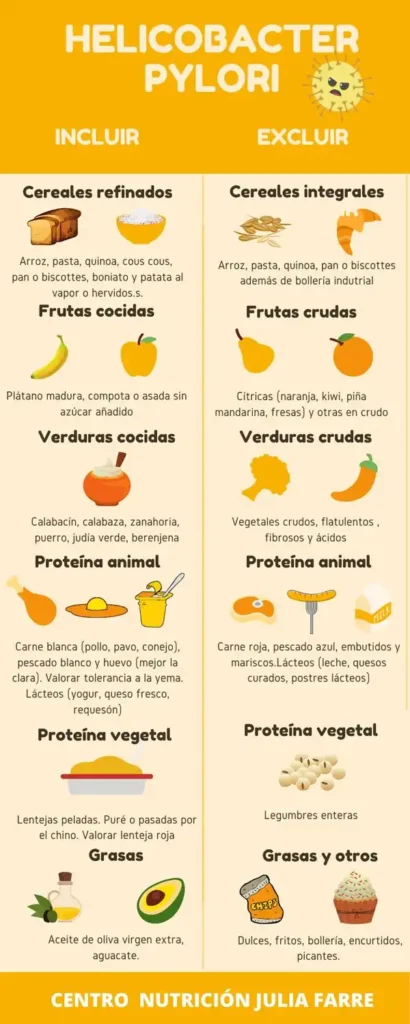 Guía Completa sobre Helicobacter Pylori: Alimentos a Incluir y Evitar