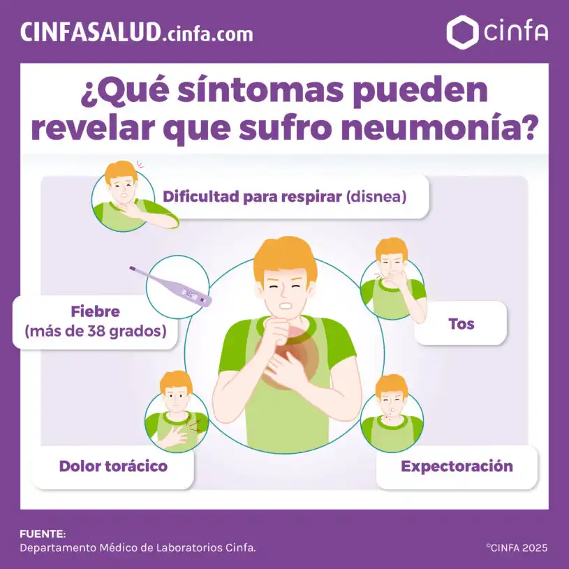 Entendiendo la Neumonía: Síntomas, Diagnóstico y Tratamiento