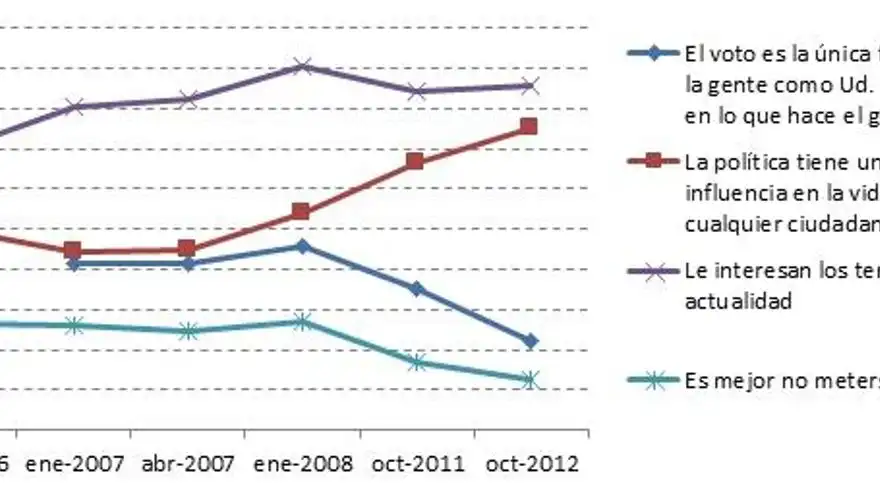 El Impacto de la Actualidad Política en la Sociedad Española