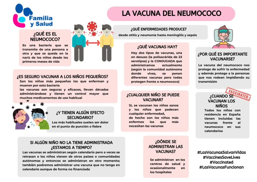 Impacto de las Vacunas contra el Neumococo en la Salud Infantil