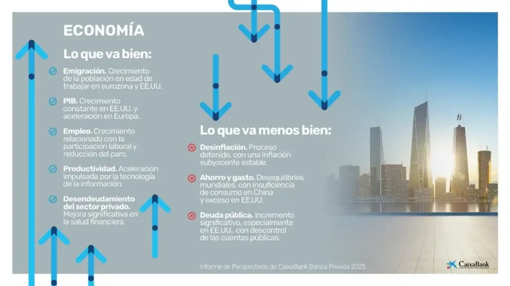 Novedades en el Sector Financiero: CaixaBank y la Economía Actual