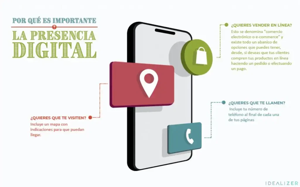 La Importancia de la Presencia Digital en el Mundo Actual