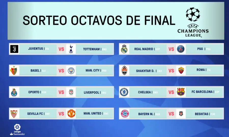 Los Emparejamientos de la Champions League: Un Análisis de los Rivales de los Equipos Españoles